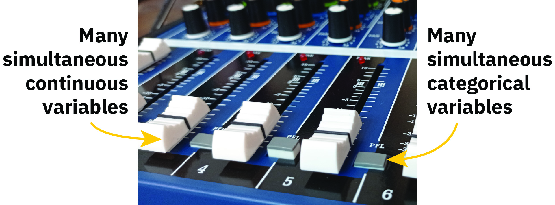 Mixer board