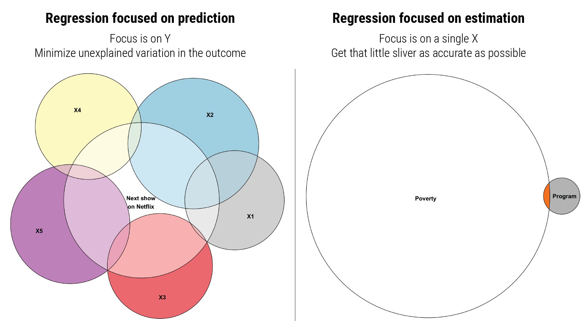 R2 estimation vs prediction