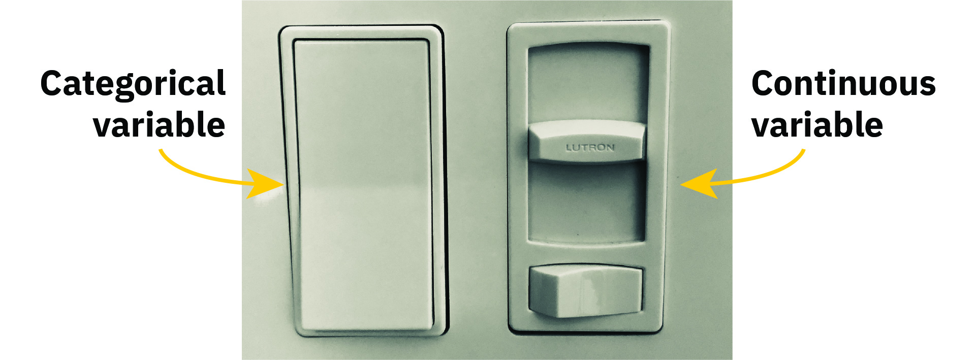 Sliders and switches